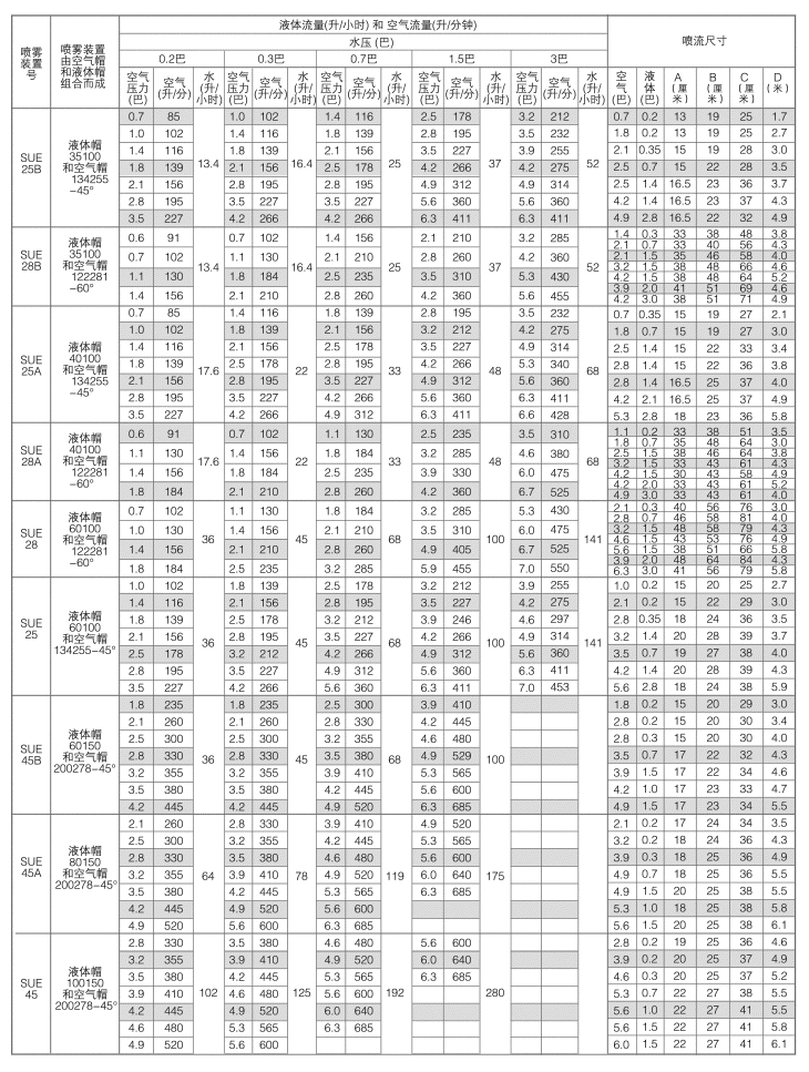 扇形压力式空气雾化喷嘴（外部混合式）的扇形喷雾性能参数.jpg