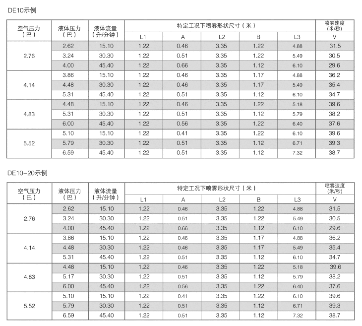 DE大流量空气雾化喷嘴安装方式.png