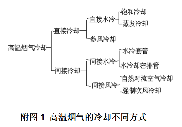 高温烟气冷却.png