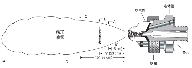 压力式空气雾化喷嘴的扇形喷雾.png